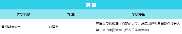大学录取陆续送达，Offer喜报持续更新 Early Decisions(图3)