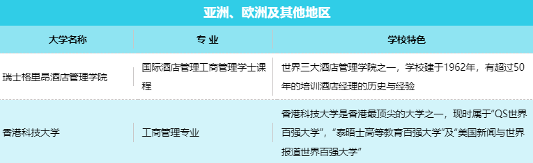 大学录取陆续送达，Offer喜报持续更新 Early Decisions(图4)
