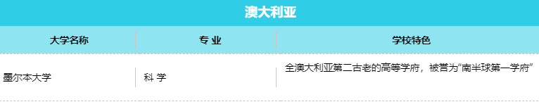 大学录取陆续送达，Offer喜报持续更新 Early Decisions(图5)