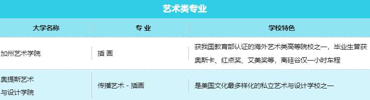 大学录取陆续送达，Offer喜报持续更新 Early Decisions(图6)