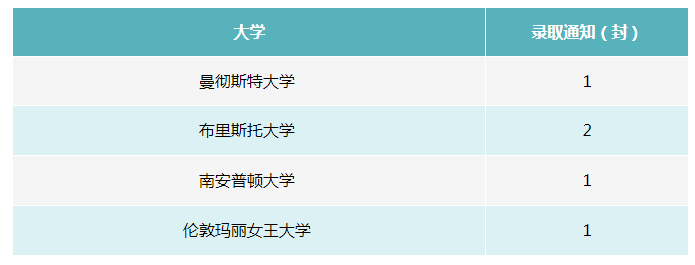 大连华美双语学校全球名校Offer，奖学金累计七百多万元！(图4)