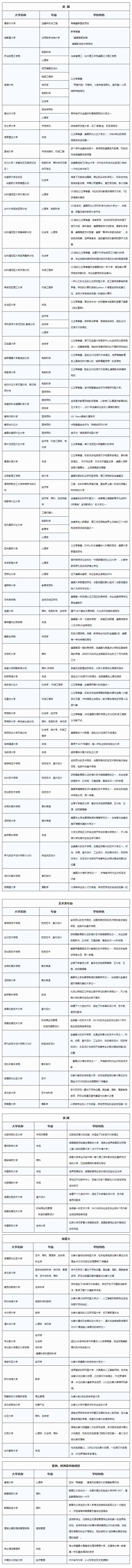 2023美本UC系放榜——大连华美学校收获加拿大三强、港大录取结果！(图2)