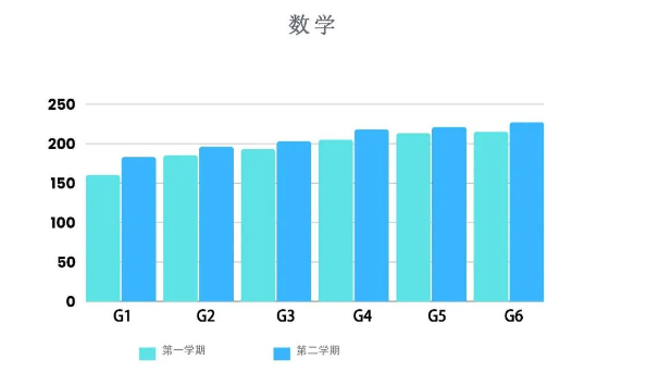 有种考试只卷自己！ Bilingual MAP test result(图2)