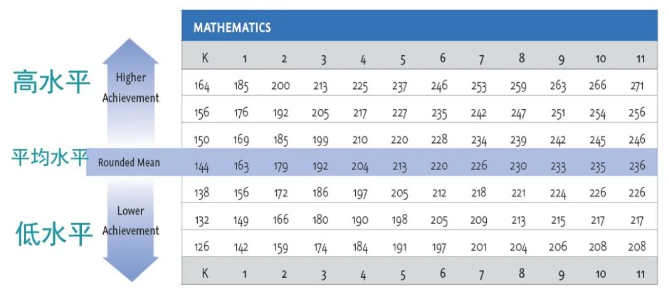 不藏了| 这些考试秘笈全在这里 Standardized Test Data(图2)
