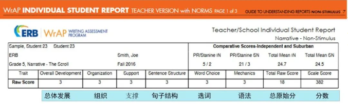 不藏了| 这些考试秘笈全在这里 Standardized Test Data(图5)