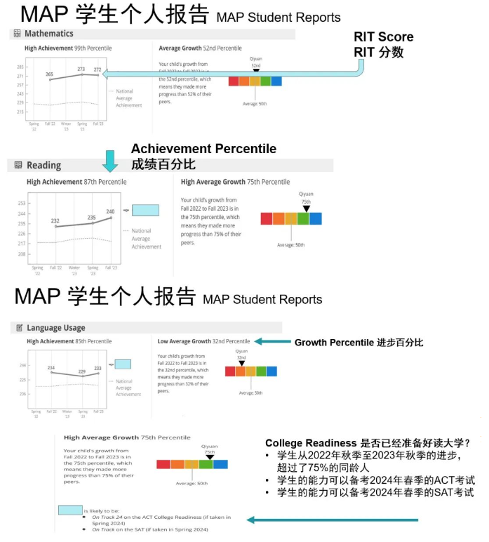 不藏了| 这些考试秘笈全在这里 Standardized Test Data(图3)