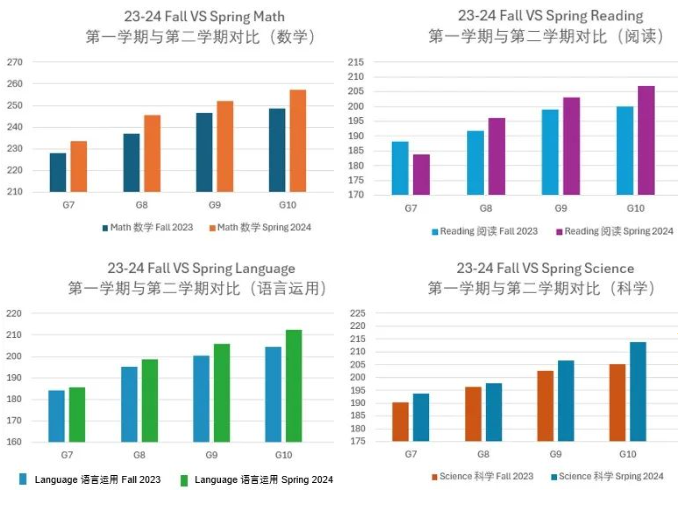 不藏了| 这些考试秘笈全在这里 Standardized Test Data(图4)