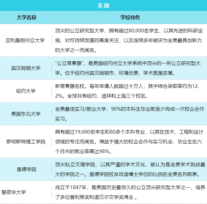 大学录取持续更新，offer喜报陆续送达 College offer announcement(图2)