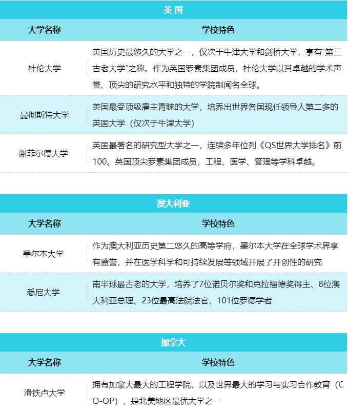 大学录取持续更新，offer喜报陆续送达 College offer announcement(图3)