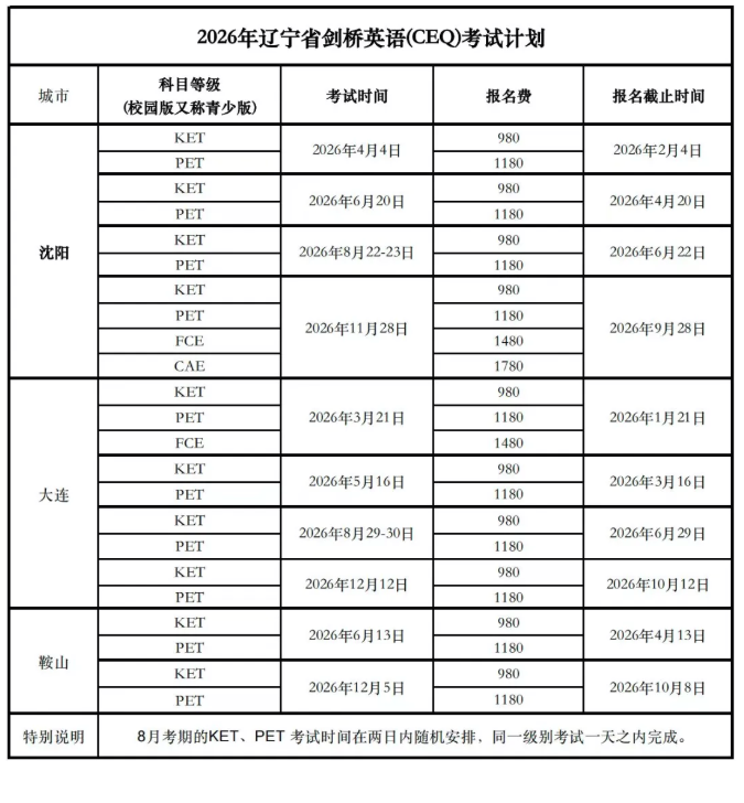 华美 × 剑桥官方教师培训项目圆满落幕(图4)